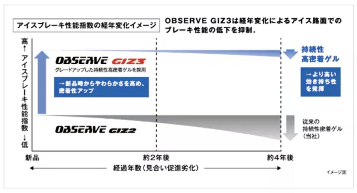 トーヨータイヤ オブザーブ タイヤガーデン川越