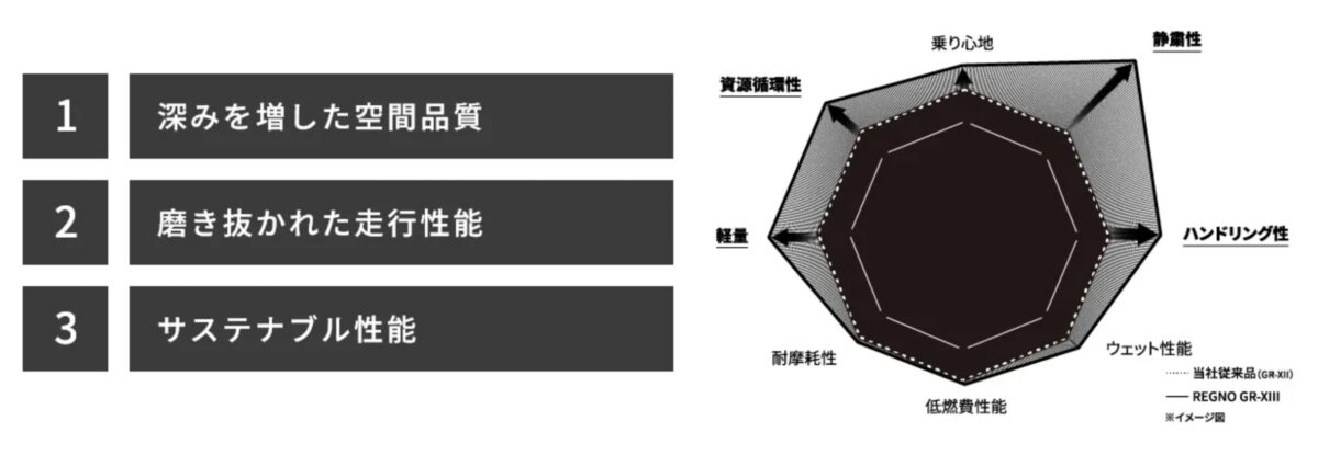 REGNO GR-XⅢ エンライトン 性能