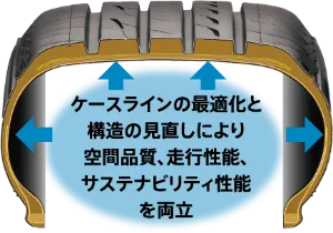 レグノサイレントテクノロジー ケースライン タイヤガーデン川越