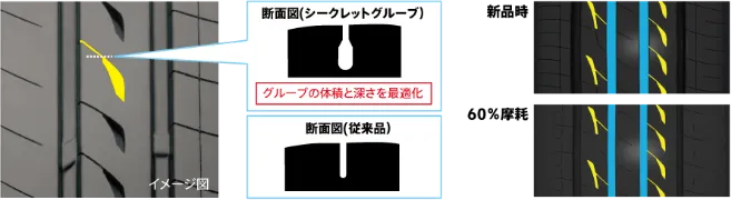 シークレットグルーブ ブリヂストン 相広タイヤ商会