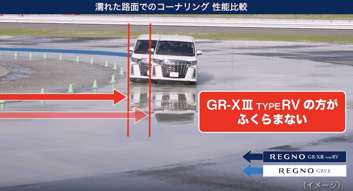 ウェット性能 REGNO GR-XⅢ 