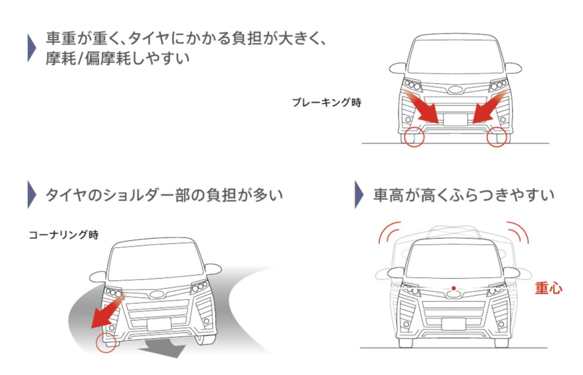 ふらつき ミニバン 相広タイヤ商会