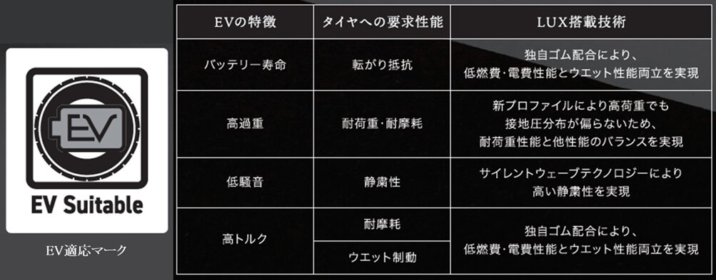 ダンロップ EV適応マーク 埼玉県川越市