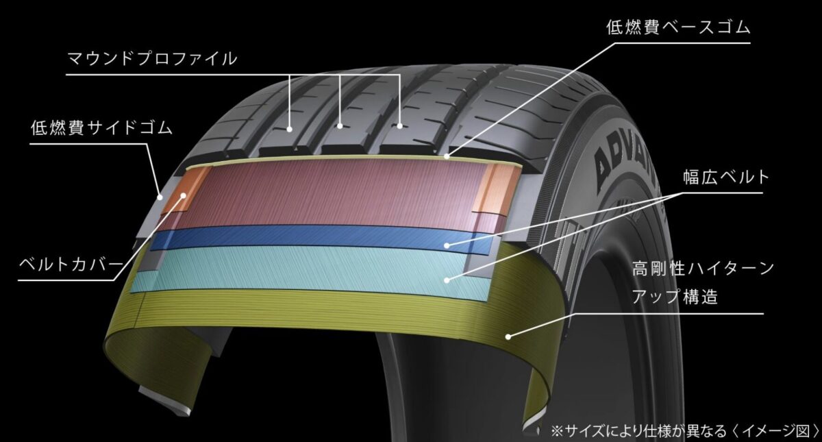 V61 内部構造 ヨコハマタイヤ