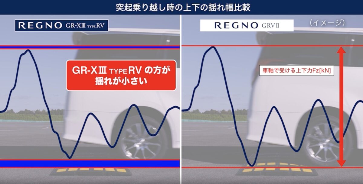 比較 レグノ タイヤガーデン川越